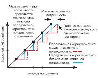 Мультипликативность проекта это